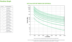 APC Smart-UPS RT 8000VA / 8000W Online 230V SRT8KXLI