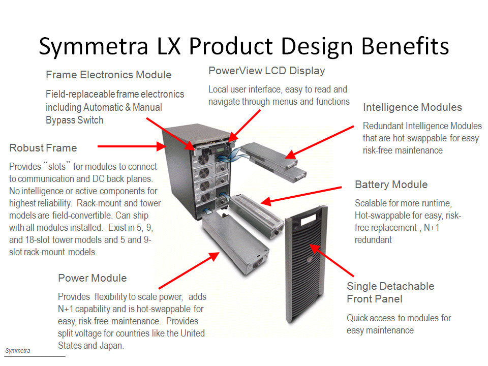 APC Symmetra LX 8kVA Scalable to 16kVA N+1 Rack-mount, 220/230/240V or 380/400/415V SYA8K16RMI