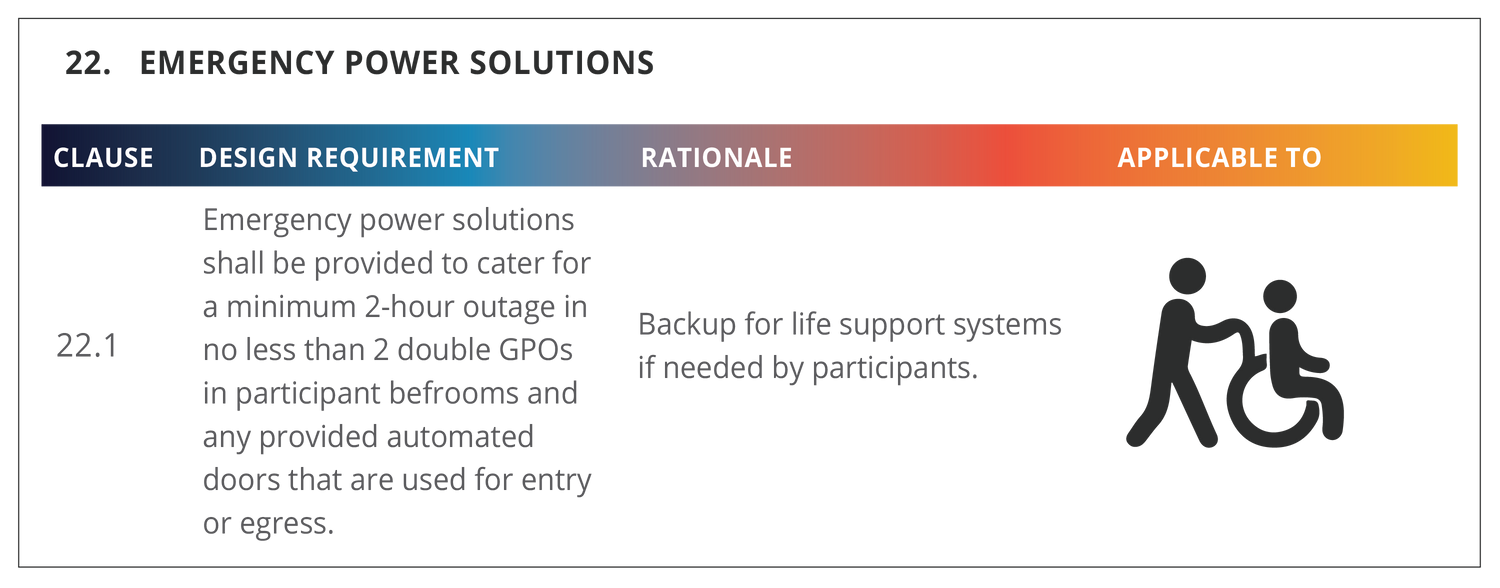SDA/NDIS 2-Hour Emergency UPS Backup Power Solutions - XRT6