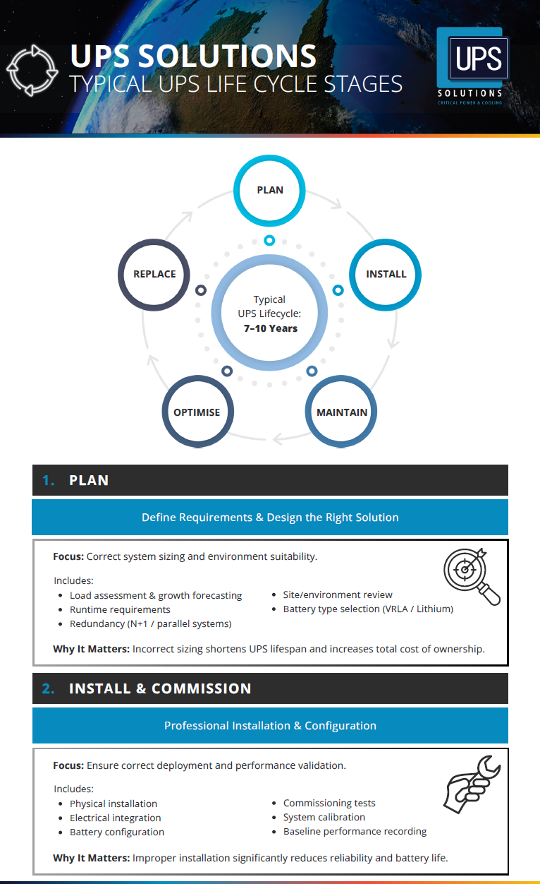 Documentation – UPS Solutions