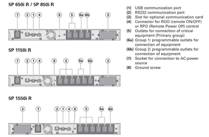 Eaton 5P 1150VA / 770W 1U Rackmount Line Interactive Sinewave 5P1150iR