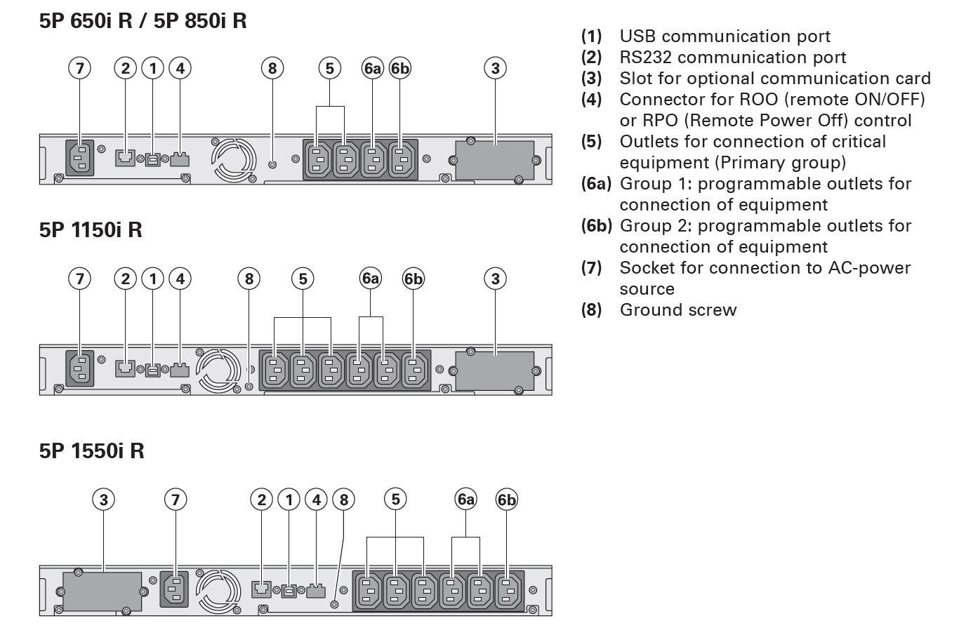 Eaton 5P 850VA / 600W 1U Rackmount Line Interactive Sinewave UPS 5P850iR