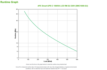 APC Smart-UPS 1000VA, Rack Mount, LCD 230V with SmartConnect Port SMC1000I-2UC