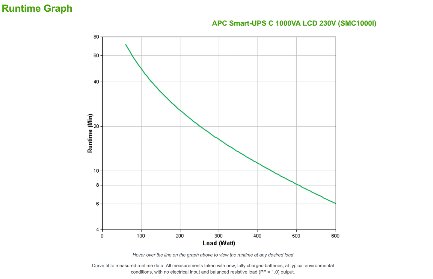 APC - Schneider APC Smart-UPS C 1000VA LCD 230V with SmartConnect