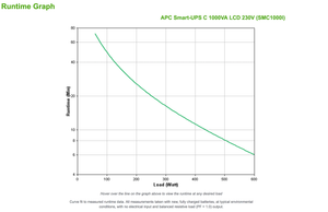 APC - Schneider APC Smart-UPS C 1000VA LCD 230V with SmartConnect