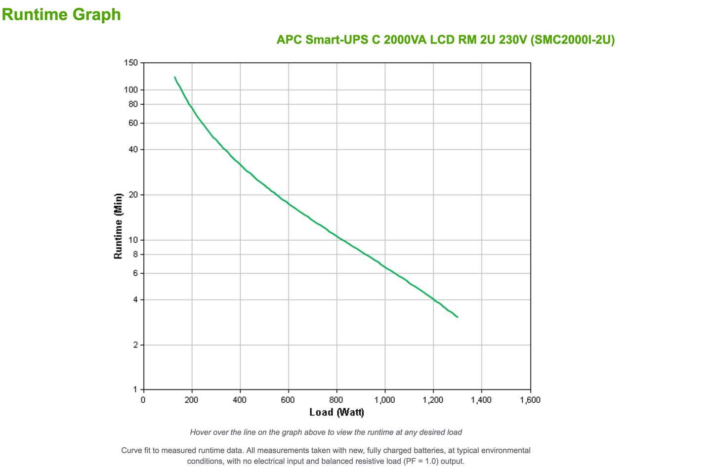 APC Smart-UPS C 2000VA 2U Rack LCD 230V SMC2000I-2U