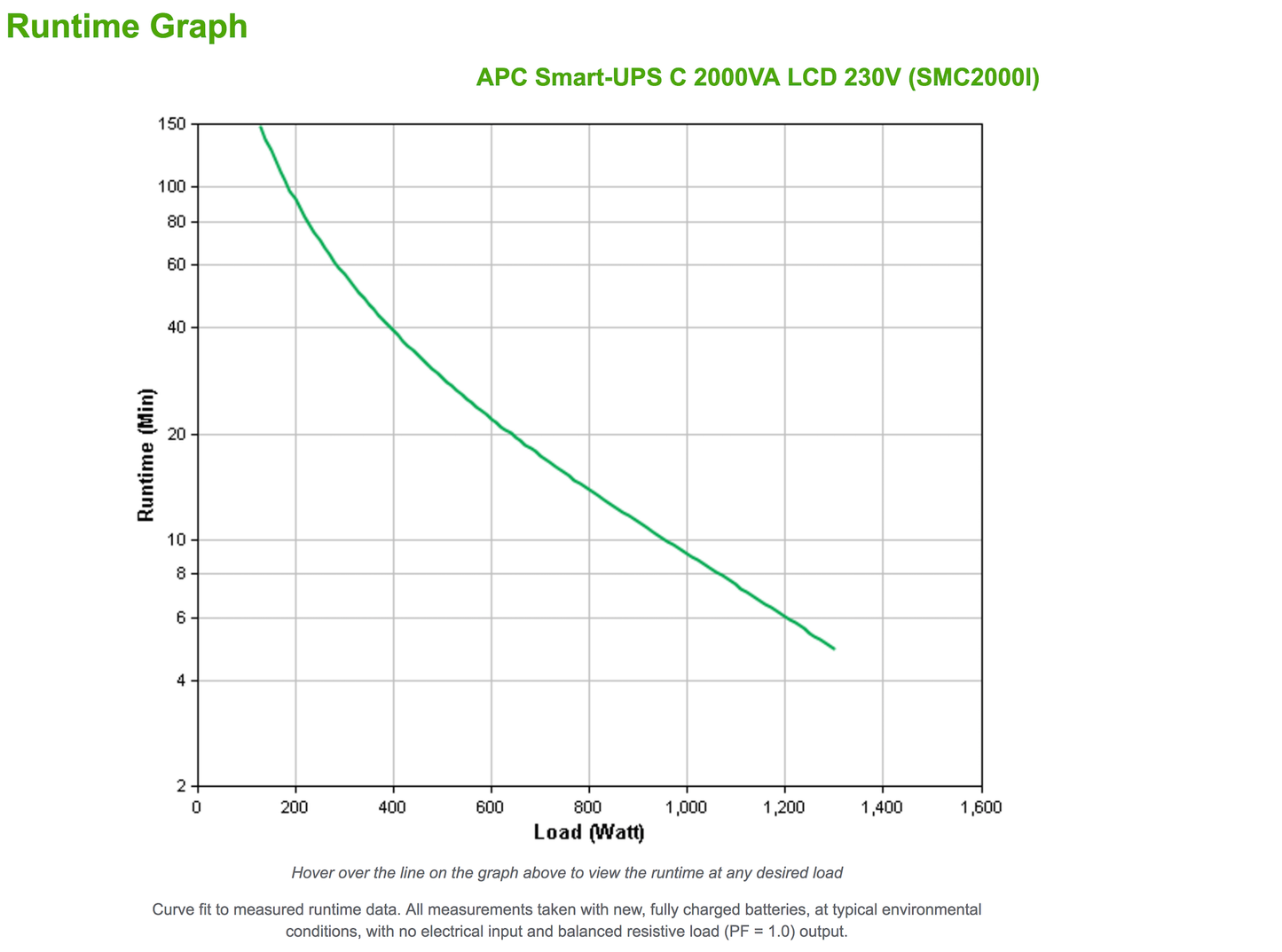 APC Smart-UPS C 2000VA LCD Tower Only 230V SMC2000I