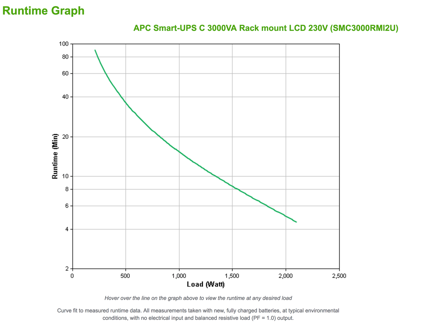 APC Smart-UPS C 3000VA 2U Rack LCD 230V SMC3000RMI2U