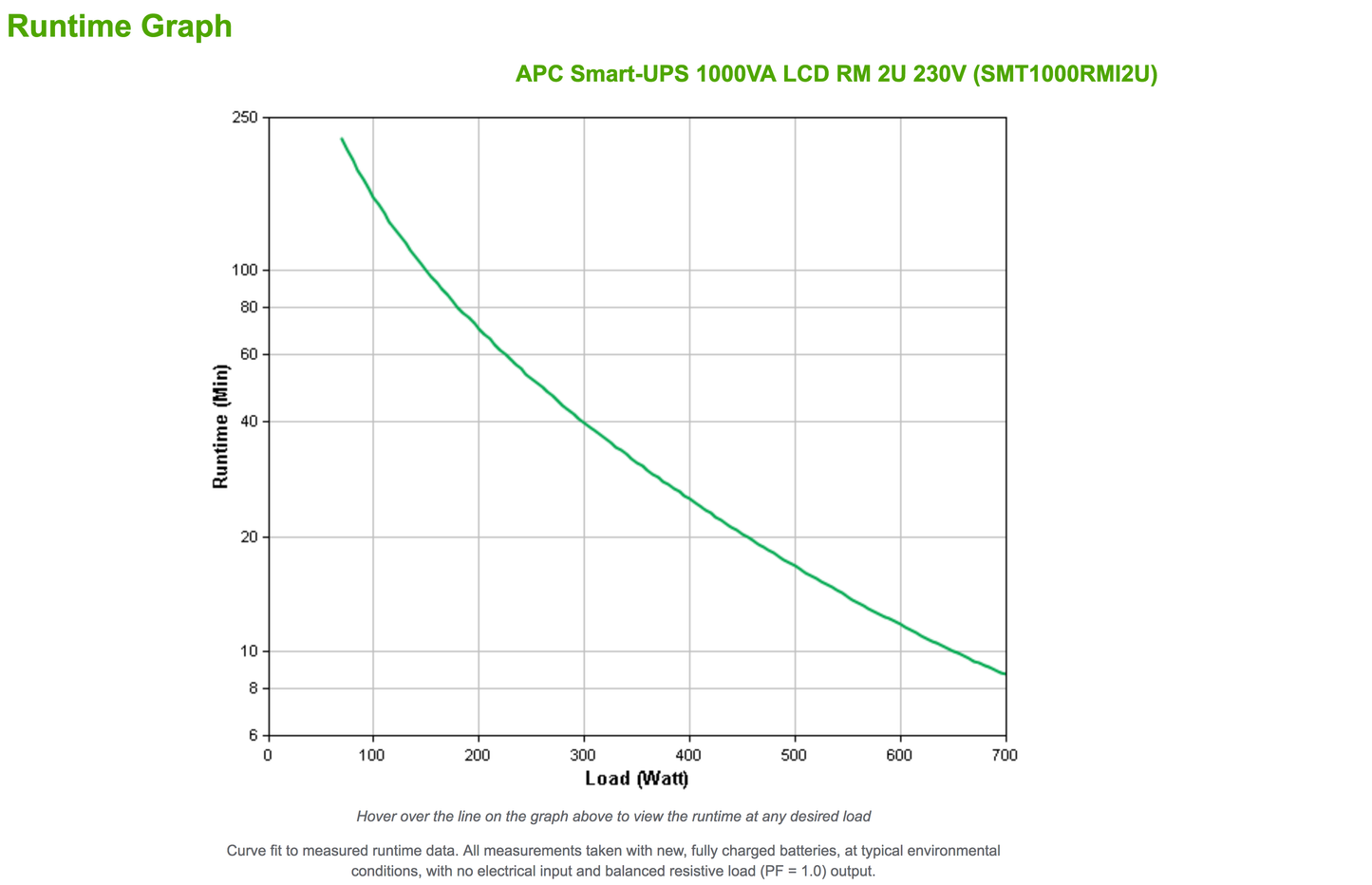 APC Smart-UPS 1000VA LCD RM 2U 230V with SmartConnect