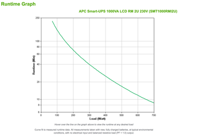 APC Smart-UPS 1000VA LCD RM 2U 230V with SmartConnect