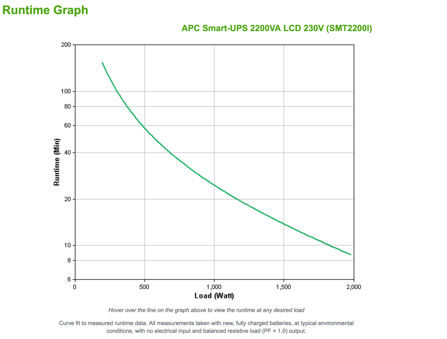 APC Smart-UPS 2200VA LCD 230V with SmartConnect