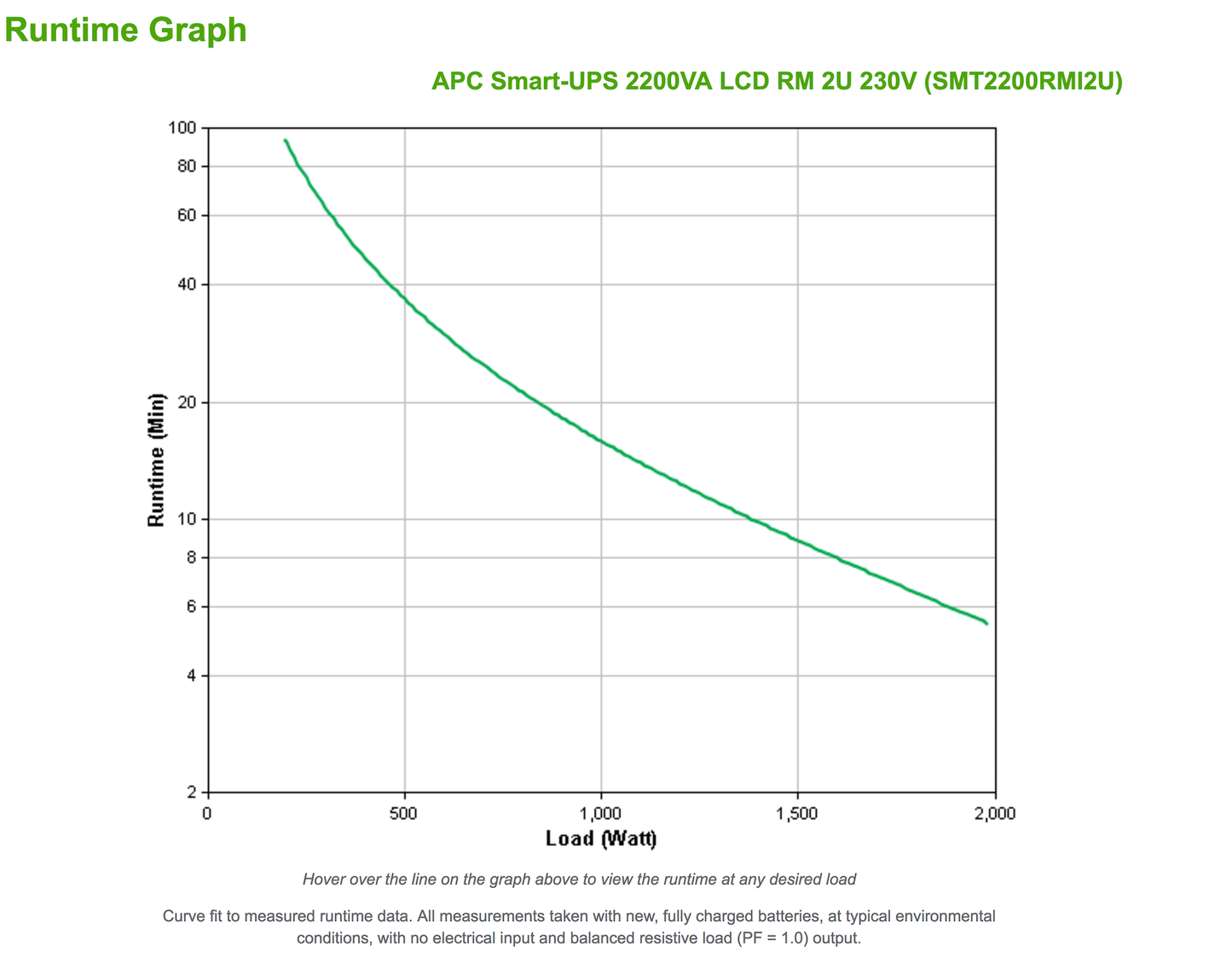 APC Smart-UPS 2200VA LCD RM 2U 230V with SmartConnect