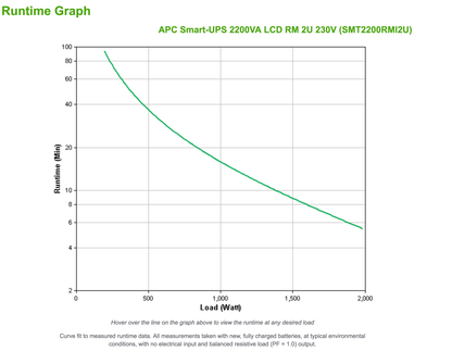 APC Smart-UPS 2200VA LCD RM 2U 230V with SmartConnect