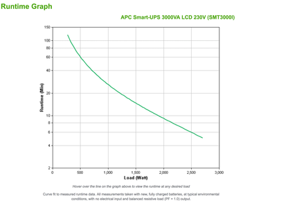 APC Smart-UPS 3000VA LCD 230V with SmartConnect