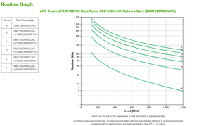APC Smart-UPS X 1500VA R/T LCD 230V (Extended Run) SNMP SMX1500RMI2UNC