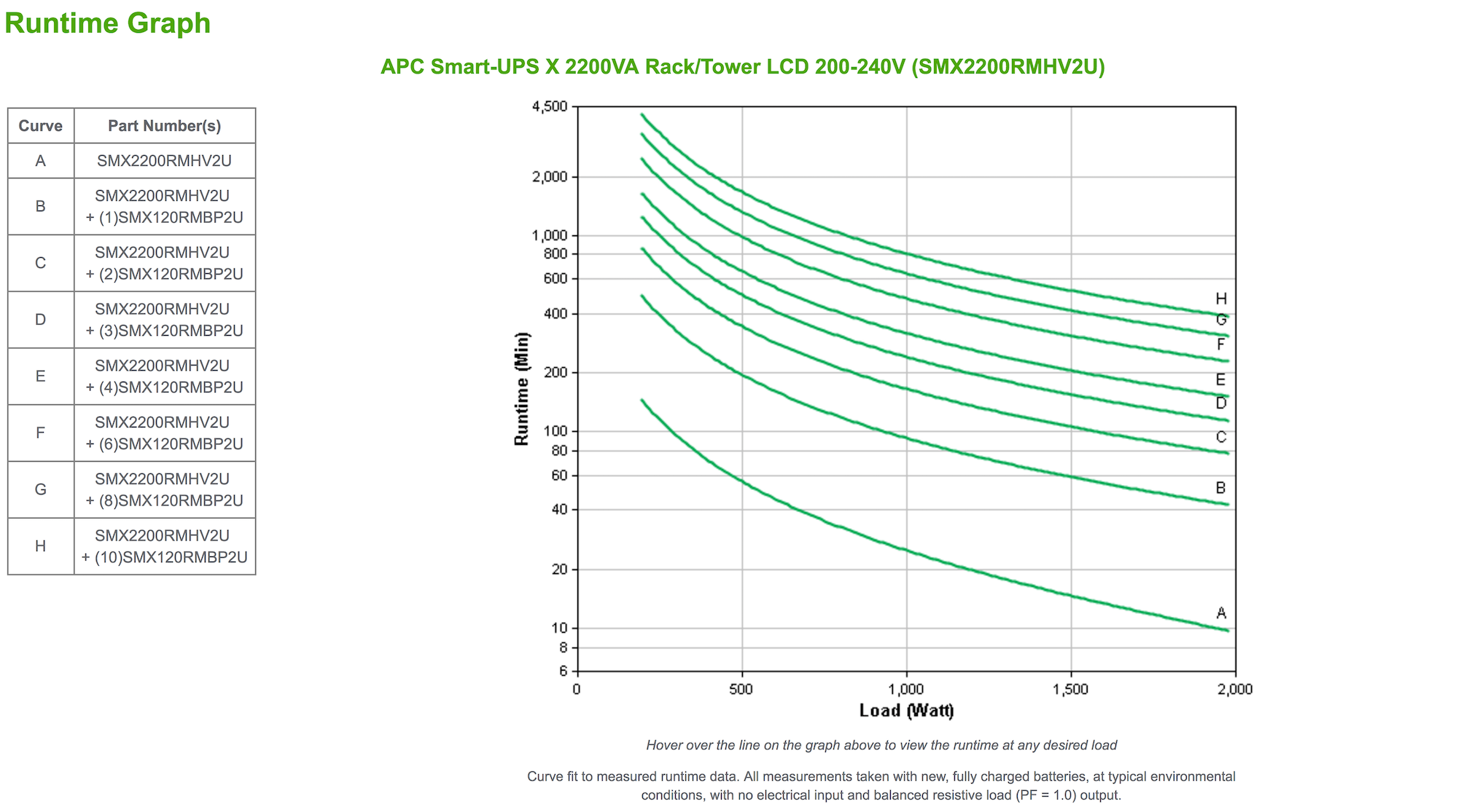 APC Smart-UPS X 2200VA Rack/Tower Extended Run SMX2200RMHV2U