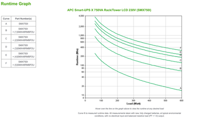 APC Smart-UPS X 750VA R/T LCD 230V (Extended Run) SMX750I