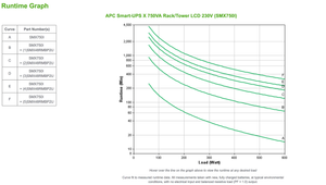 APC Smart-UPS X 750VA R/T LCD 230V (Extended Run) SMX750I