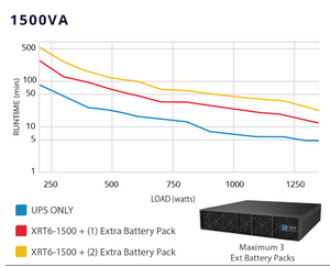 UPS Solutions XRT6 Online UPS 1.5KVA with 10 Year Design Life Batteries as Standard - 230V Rack/Tower 2U - UPSXRT6-1500L