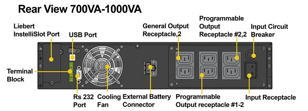 Vertiv Liebert GXT4 On-Line 1500VA GXT4-1500RT230