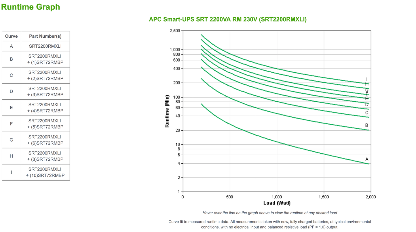 APC Smart-UPS RT 2200VA / 1980W Online 230V SRT2200RMXLI