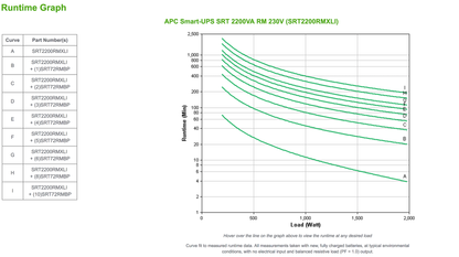 APC Smart-UPS RT 2200VA / 1980W Online 230V SRT2200RMXLI