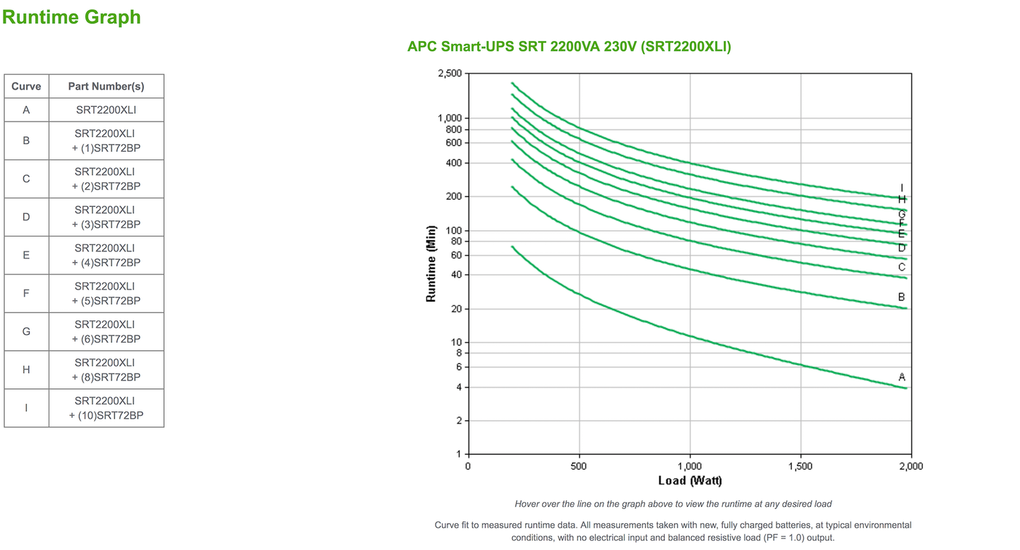 APC Smart-UPS RT 2200VA / 1980W Online 230V SRT2200XLI