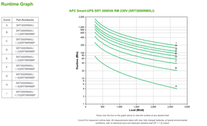 APC Smart-UPS RT 3000VA / 2700W Online 230V SRT3000RMXLI