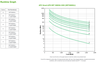 APC Smart-UPS RT 3000VA / 2700W Online 230V SRT3000XLI