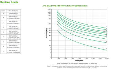 APC Smart-UPS RT 8000VA / 8000W Online 230V SRT8KRMXLI