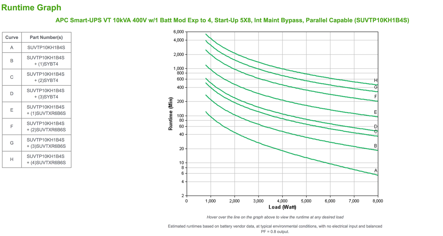 APC Smart-UPS VT 10kVA 400V, Start-Up 5X8, Int Maint Bypass, Parallel Capable SUVTP10KH1B4S