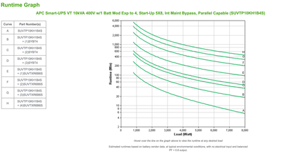 APC Smart-UPS VT 10kVA 400V, Start-Up 5X8, Int Maint Bypass, Parallel Capable SUVTP10KH1B4S