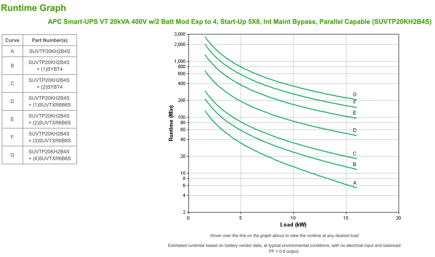 20kVA 400V 2 Int Battery Modules Expandable to 4 SUVTP20KH2B4S