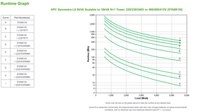 APC Symmetra LX 8kVA Scalable to 16kVA N+1 Tower, 220/230/240V or 480/400/415V SYA8K8RMI