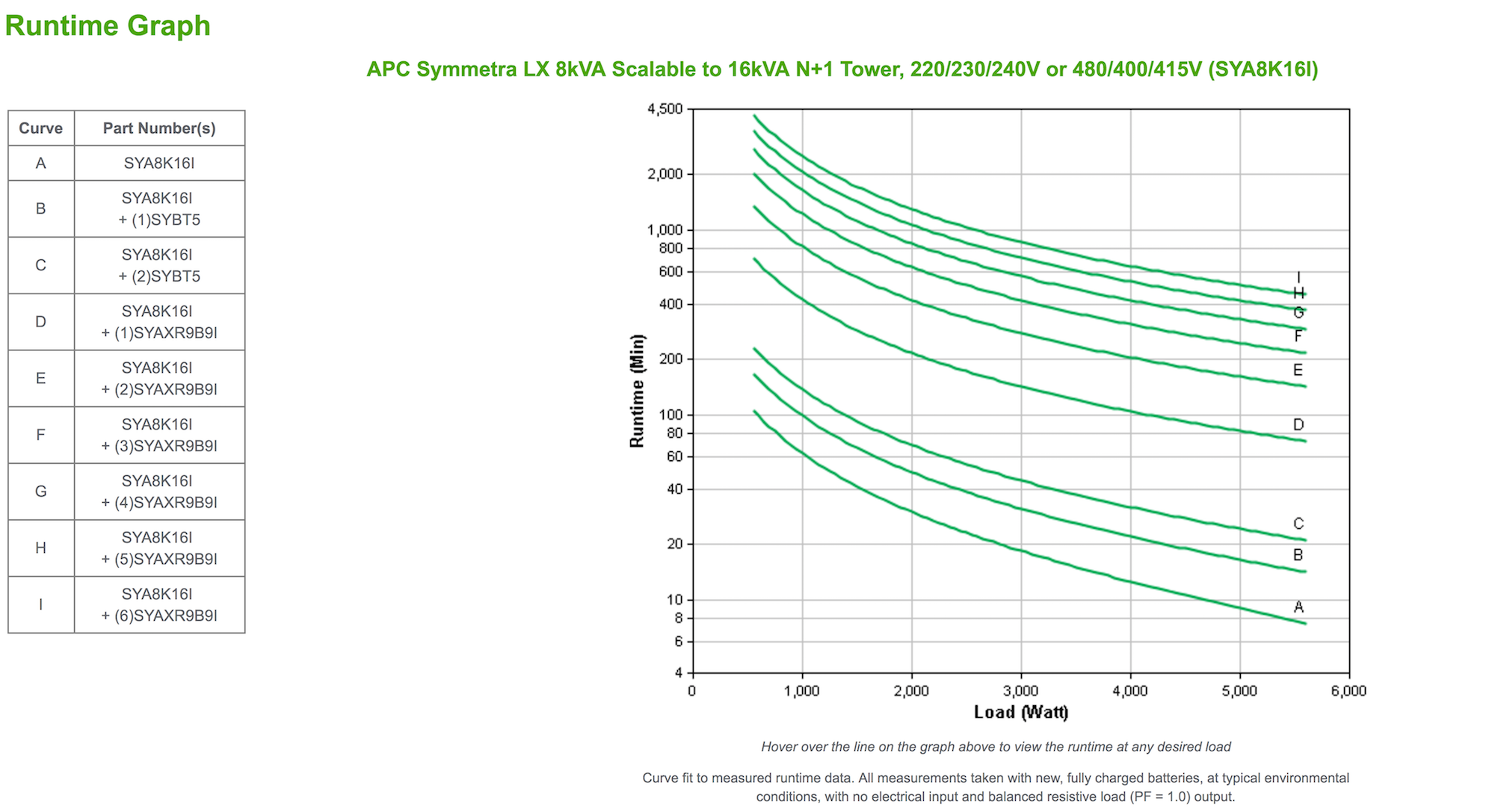 APC Symmetra LX 8kVA Scalable to 16kVA N+1 Ext. Run Tower, 220/230/240V or 380/400/415V SYA8K16IXR